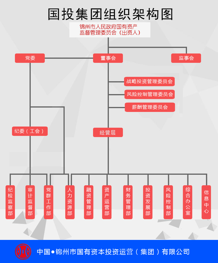 1704957657916271.jpg 組織架構.jpg